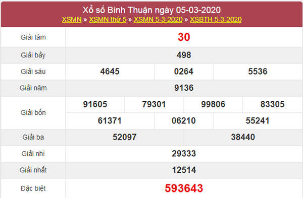 Dự đoán kqxs Bình Thuận 12/3/2020 - Soi cầu XSBTH thứ 5