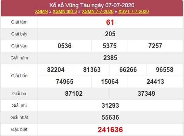 Dự đoán XSVT 14/7/2020 chốt KQXS Vũng Tàu thứ 3