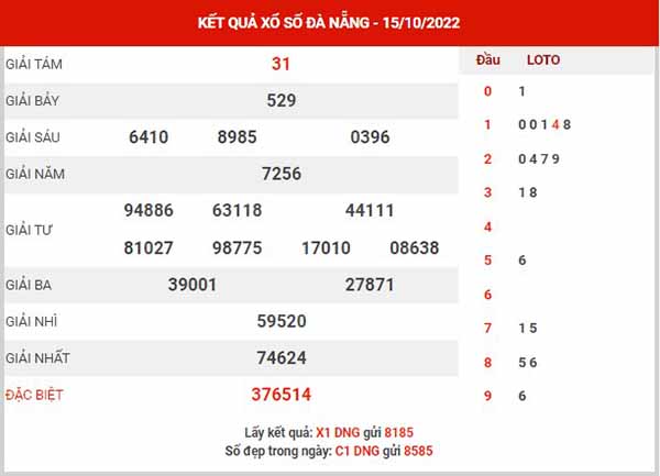 Phân tích XSDNG ngày 19/10/2022 - Phân tích KQ xổ số Đà Nẵng thứ 4