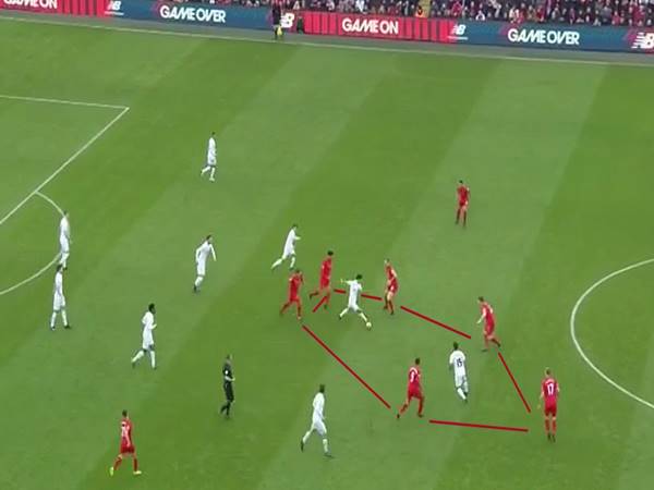 Khi nào nên sử dụng chiến thuật Zonal Marking