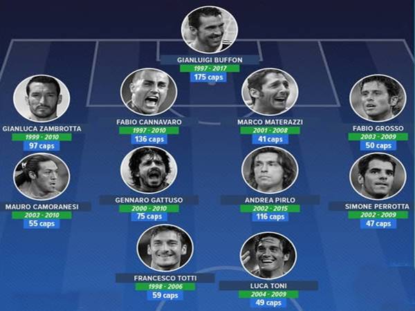 Đội hình Italia vô địch World Cup 2006