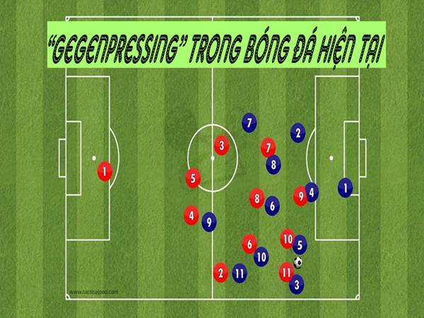 Chiến thuật Gegenpressing của Đức
