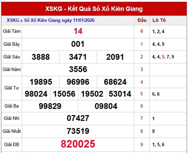 Tham khảo soi cầu KG ngày 18/1/2026 chủ nhật miễn phí